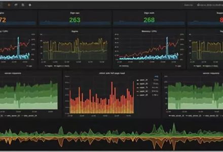 [转载]2019年最好用的6款数据库监控工具-MySQL学习笔记