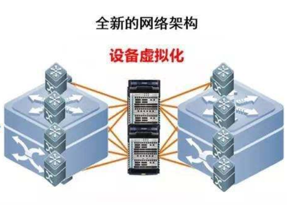 虚拟化技术介绍-MySQL学习笔记