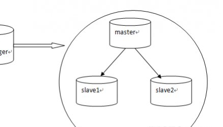 MySQL-MHA高可用技术-MySQL学习笔记