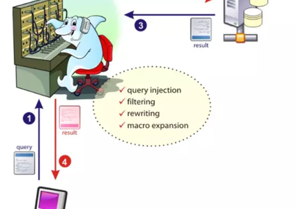MySQL-读写分离Atlas-MySQL学习笔记
