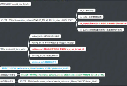 MySQL锁的监控及处理-MySQL学习笔记