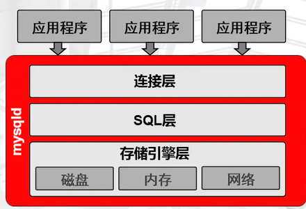 mysql体系结构工作原理-MySQL学习笔记