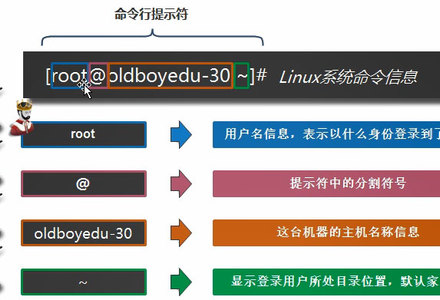 第2章：Linux系统基础管理-MySQL学习笔记