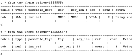 MySQL测试题1-MySQL学习笔记