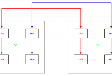 MySQL分布式架构-MyCAT环境准备-MySQL学习笔记
