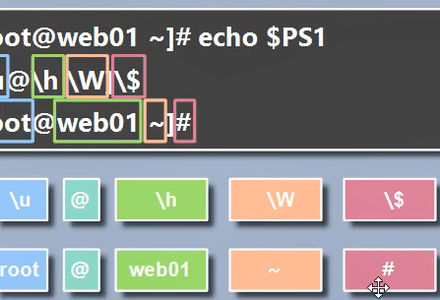 Linux命令提示符优化-MySQL学习笔记