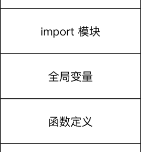 Python变量进阶(理解)-MySQL学习笔记