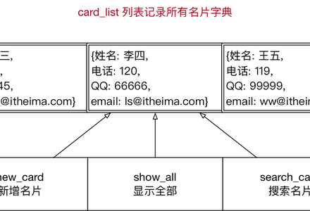 综合应用 —— 名片管理系统-MySQL学习笔记