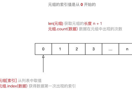Python高级变量类型-MySQL学习笔记
