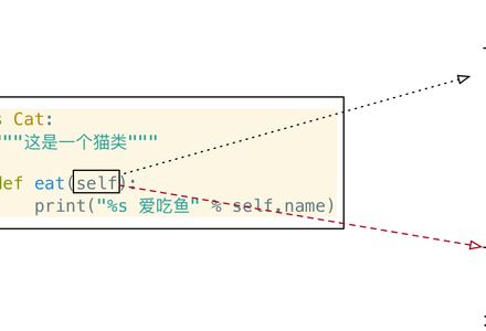 Python面相对象基础语法-MySQL学习笔记