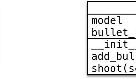 Python面向对象封装案例 II-MySQL学习笔记