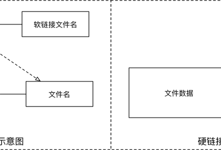 Linux Ubuntu查找文件、软链接、打包压缩解包解压缩软件安装命令及配置软件源-MySQL学习笔记