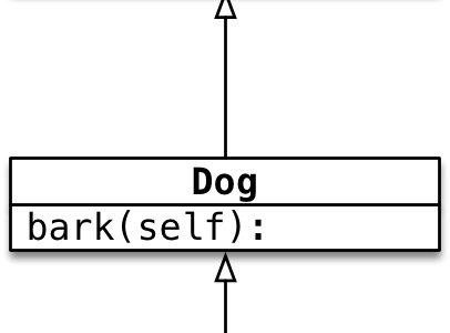 Python面向对象三大特性之继承-MySQL学习笔记