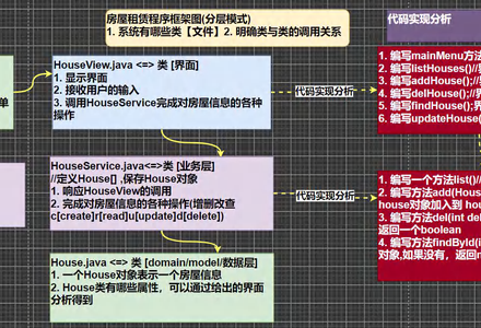 java项目-房屋出租系统-MySQL学习笔记