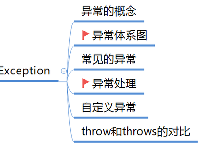 Java思维导图-MySQL学习笔记