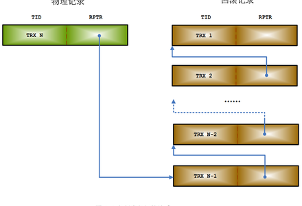 DM8-DSC-事务、封锁、闩-MySQL学习笔记