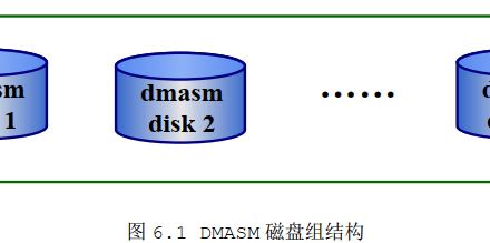 DM8-DSC-DMASM-MySQL学习笔记