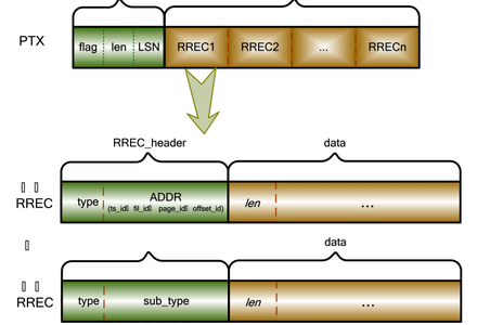 DM8-DSC-日志管理-MySQL学习笔记