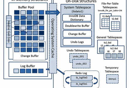 MySQL实战45讲-MySQL学习笔记
