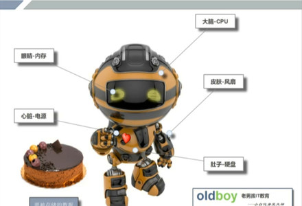 第5章:Linux基础知识梳理-MySQL学习笔记