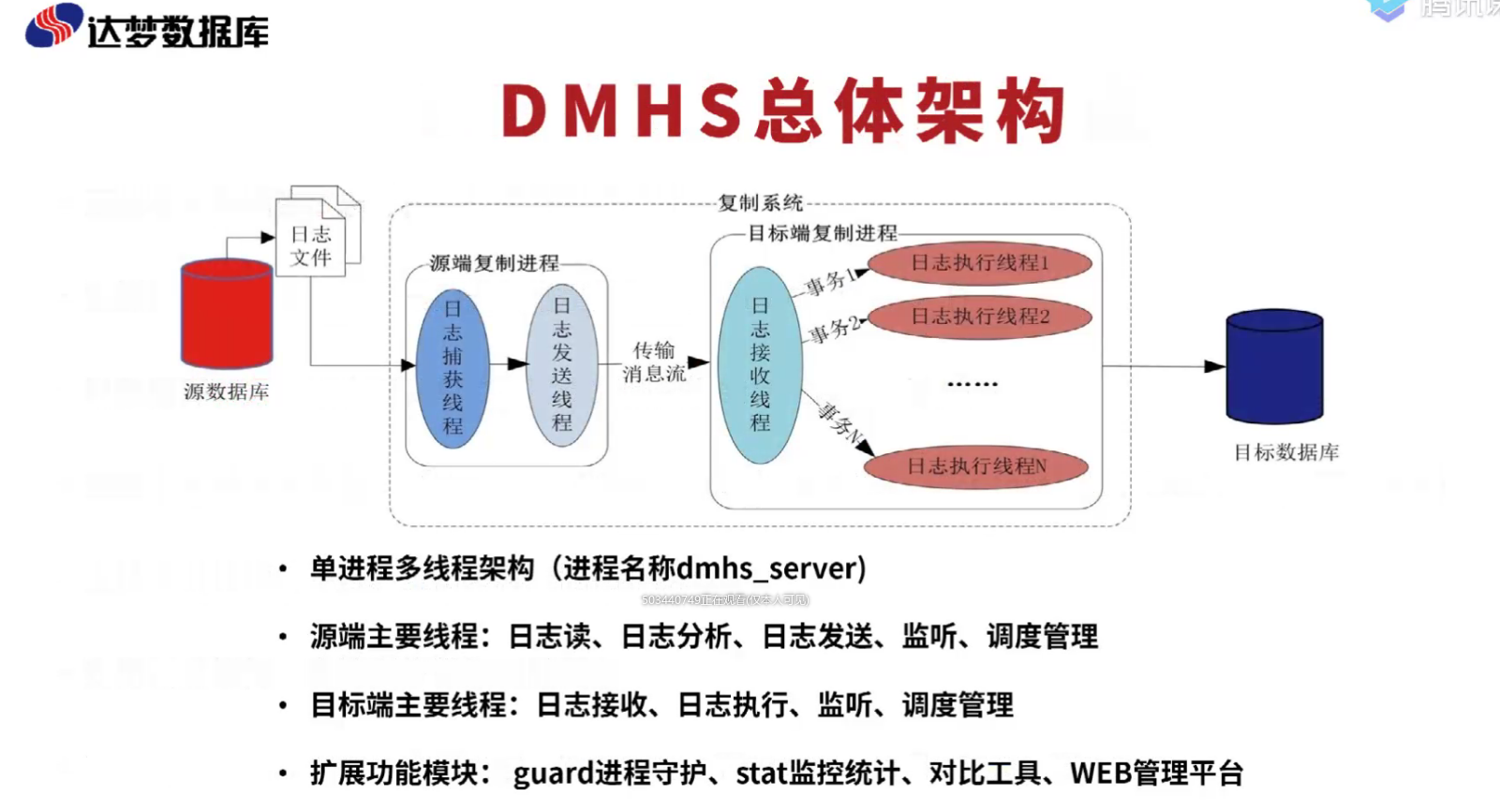DM8-HS数据同步搭建-高级DBA运维成长之路-MySQL笔记