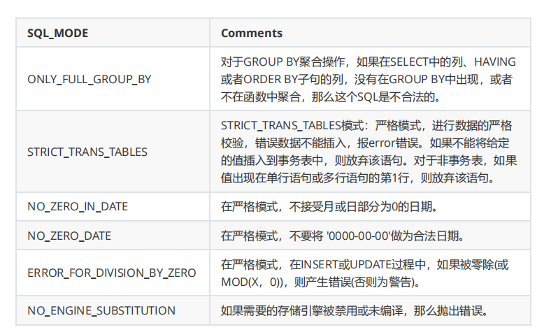 11 Sql数据类型及属性约束 Mysql学习笔记