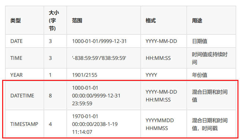 11 Sql数据类型及属性约束 Mysql学习笔记